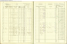 Scotland 1921 Census James Leask (1876) and John Sandison