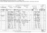 Morrison William (1850) Census 1891 Bressay