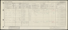 1921 Census Josephine Wetherell Wright and family